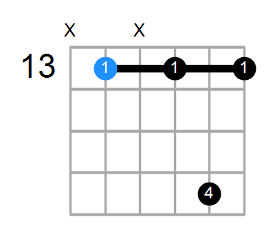 A#7sus4 Chord